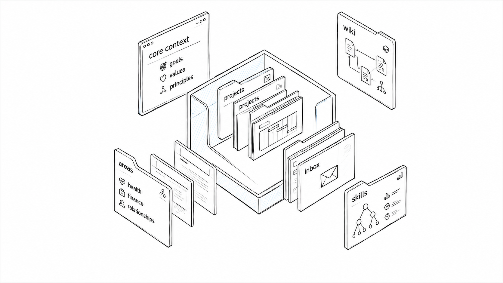 Personal OS workspace